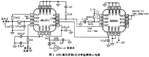 核心电路