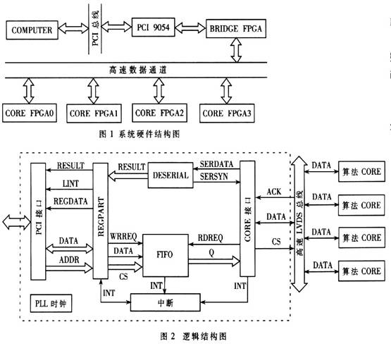 系统硬件结构