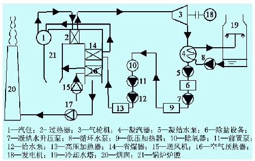 因管网工程项目施工2月28日闵行这一个地区将暂停供水