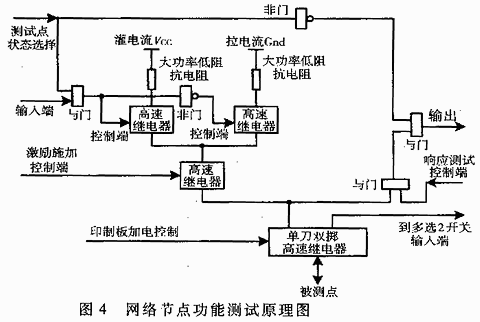2007112415226192 印制板故障诊断系统的设计 