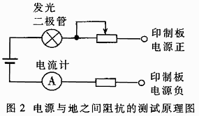 2007112415226483 印制板故障诊断系统的设计 