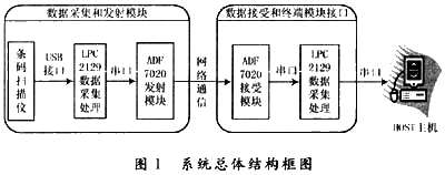 系统总体结构框图