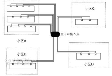 5类线