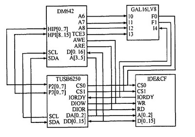 DM642与IDE及USB部分接口