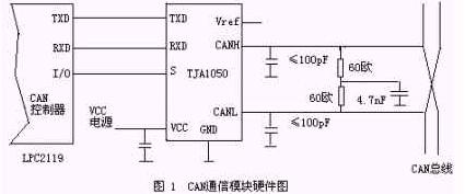 can通信模块硬件图