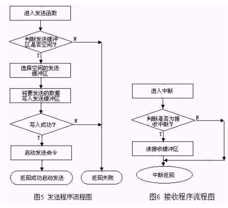 接收流程图