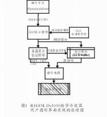 如果要更新液晶显示器显示的内容