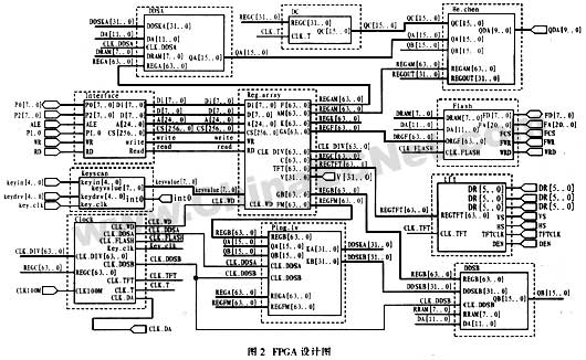 基于Delphi的DDS可视化新型任意信号发生器