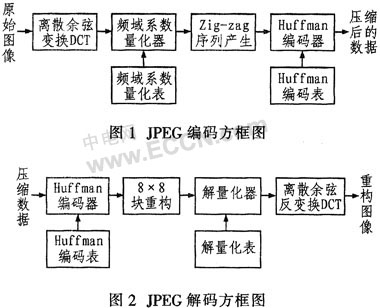 视频压缩的什么原理_什么软件可以压缩(2)