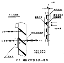 激光笔投影的原理是什么_投影灯是什么东西(3)