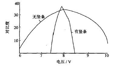 点阵式COG液晶显示模块显示竖条问题初探 - 兴宇合电子 - LCM，LCD，液晶显示模块，液晶显示屏