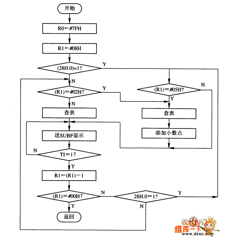 STM32 论坛意法半导体STM32STM8技术社区