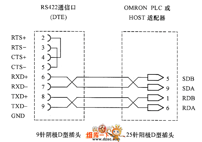 (1)歐姆龍plc rs422連線圖,如圖1所示.