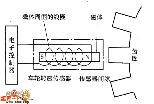 汽车门没关紧报警用什么原理_110图片报警图片(3)