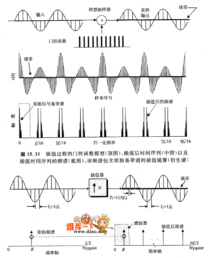 同时显示的是衍生谱移除滤波器的幅频响应