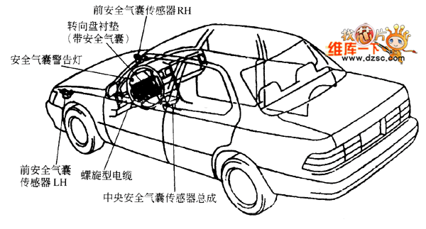 中央安全气囊传感器总成srsecu电脑的识别