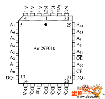 图1 am29fo10的引脚配置(plcc封装)