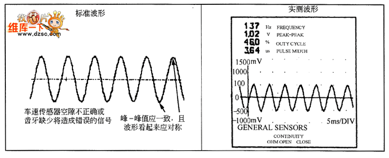 abs轮速传感器波形测试-基础电子-维库电子市场网