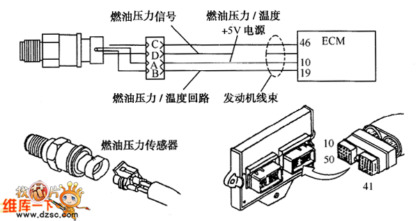 图 燃油压力传感器电路 (1)检查燃油压力/温度传感器和发动机线束和ECM连接器的端子有无损坏之处,若有损坏之处,应进行维修,或者更换线束或传感器。 (2)监测燃油压力。在发动机运转期间,使用INSITE(TM)手提电脑检查燃油压力,怠速时燃油压力为34.47 MPa(5000psi),最大燃油压力为103.