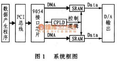 图1 系统框图