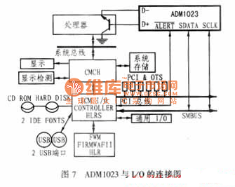 ADM1023的与VO的连接图