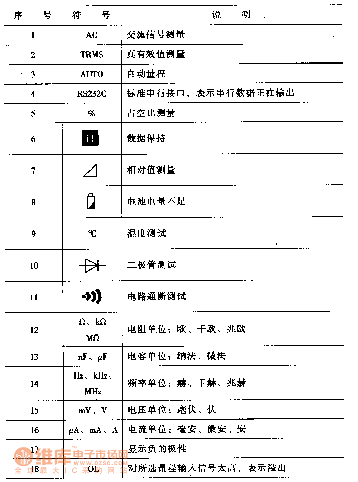 数字万用表达ut6oelcd显示屏上的显示字符含义