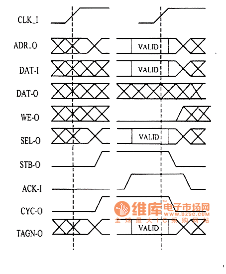 WISHBONE主设备核读取从设备核的时序图