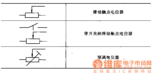 电位器的图形符号