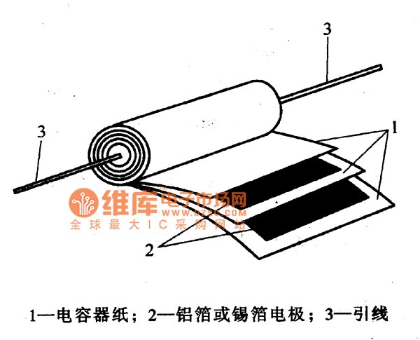 纸介电容器的结构与特点