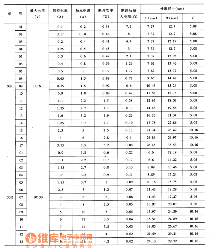 自恢复保险丝的主要特性参数表