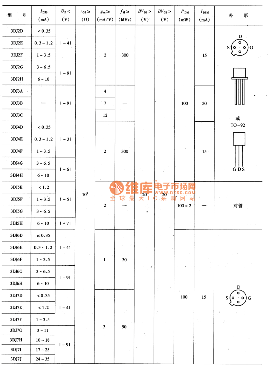 40n60场效应管参数,40n60资料详细参数 3dj列场效应管主要特性参数
