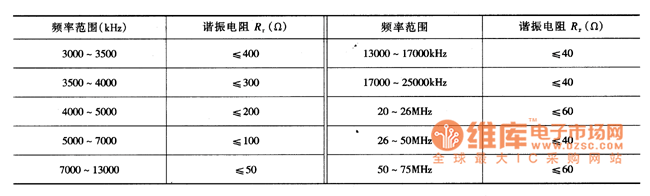 石英晶体谐振器频率与rr的对照表; 技术参数:对讲机用石英晶体谐振器