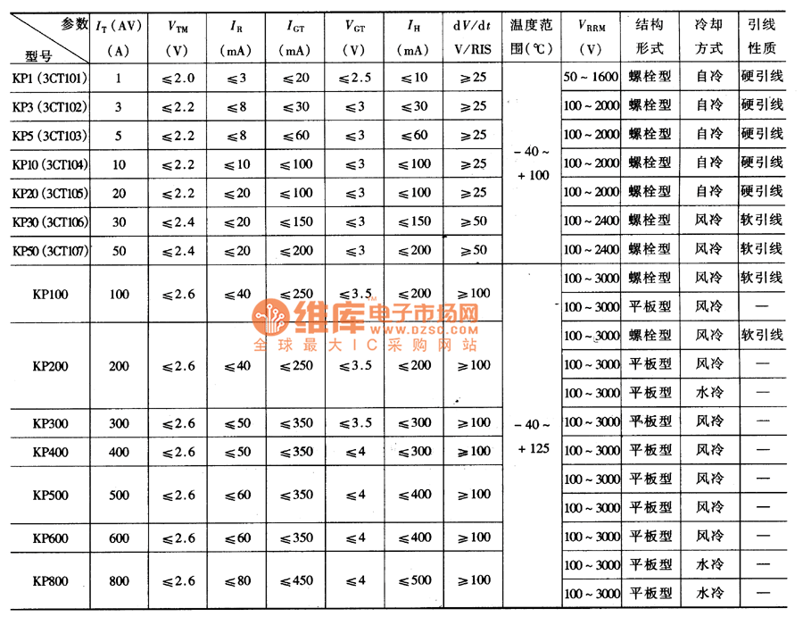 kp型普通晶闸管