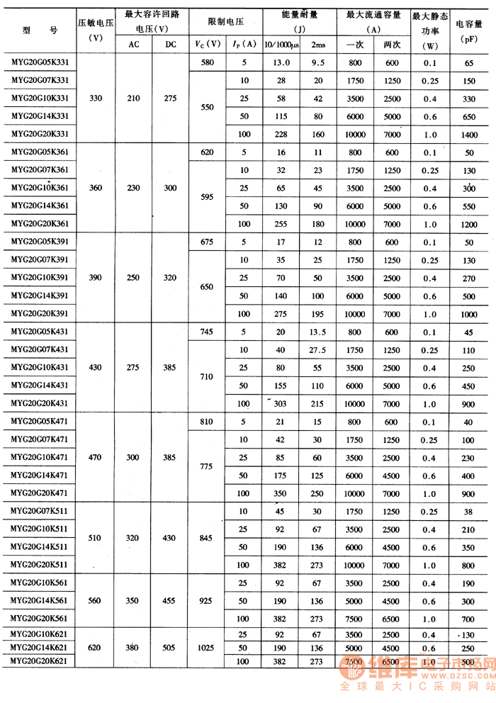压敏电阻器产品参数表二
