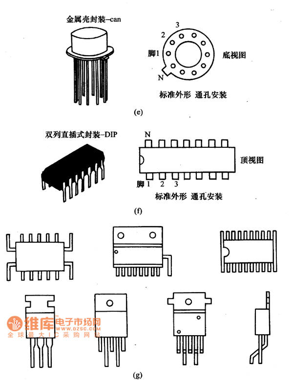 集成电路引脚的排列及形状