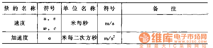ռʱ