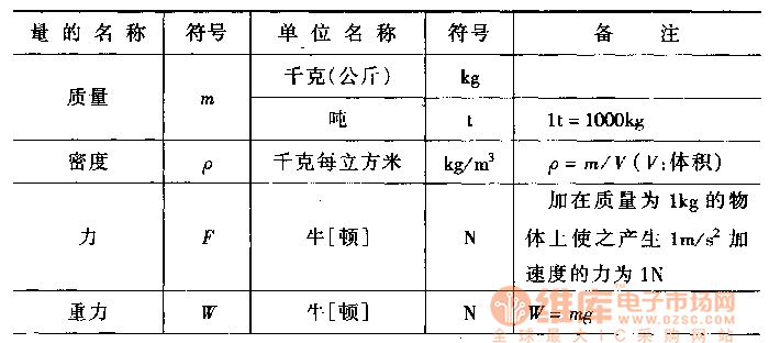 力学表