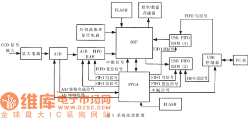 系统原理框图