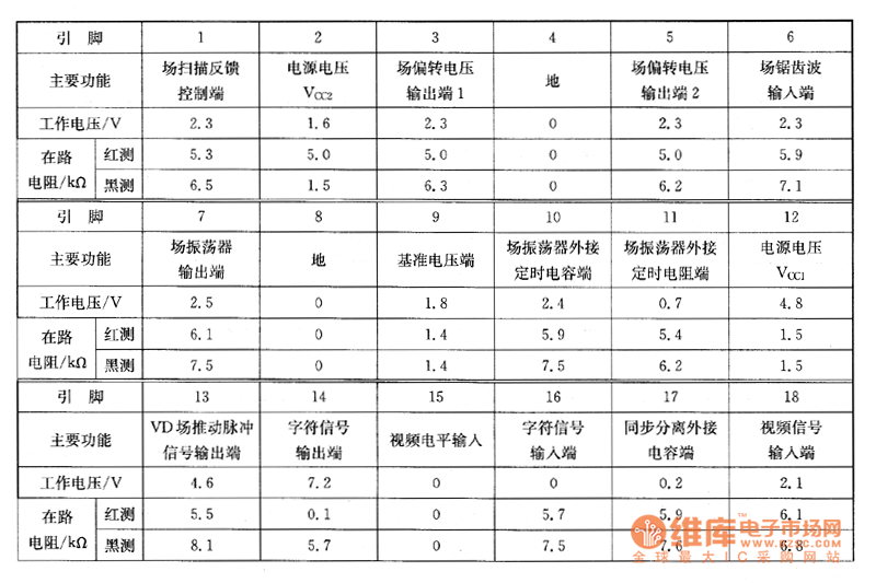 表2 an2510s在nv-m1000摄录机寻像器上的检测数据