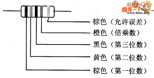 五色环电阻器