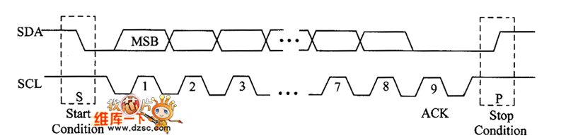 I2Cߵġݴ