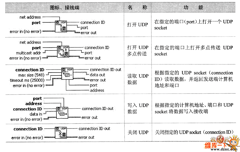 UDP子选板节点