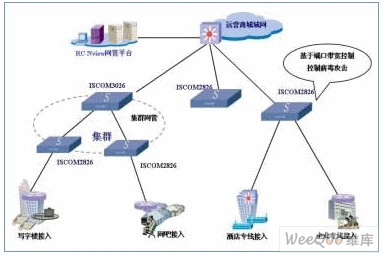 ISCOM系列以太网交换机宽带接入方案