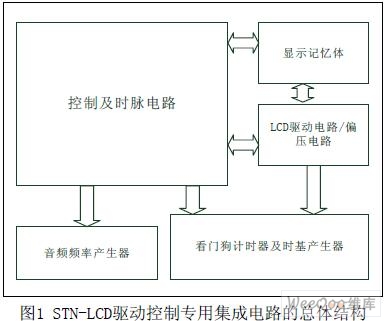 STN-LCD驱动控制专用集成电路的结构 - 液晶显示模块 - 液晶显示模块 深圳液晶模块 LCD液晶