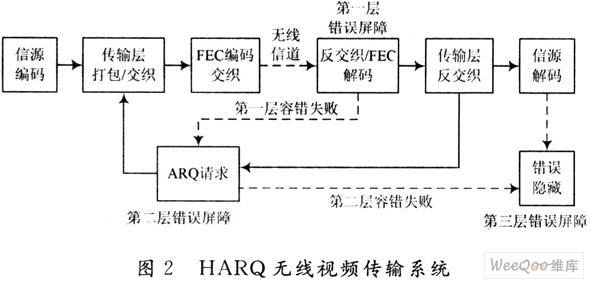 无线电视传输技术就是应用了什么原理