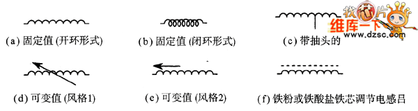 电感器的电路符号