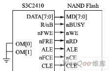 NAND Flash的驱动程序设计 - 步跟脚 - 步跟脚 惺惺惜