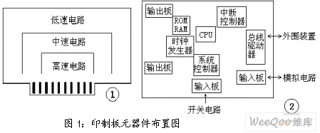 印刷电路板（PCB）的电磁兼容设计 - 木木 - 木木的博客