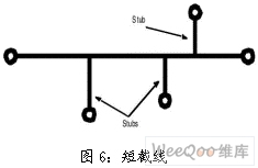 印刷电路板（PCB）的电磁兼容设计 - 木木 - 木木的博客