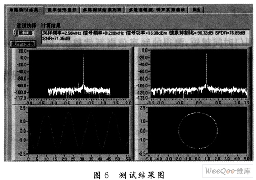 一种通用中频数字化接收机的实现